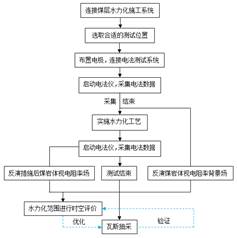 逼要操操基于直流电法的煤层增透措施效果快速检验技术